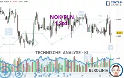 NOK/PLN - 1 Std.