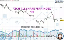 TECH ALL SHARE PERF INDEX - 1H