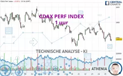 CDAX PERF INDEX - 1 uur