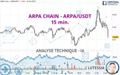 ARPA CHAIN - ARPA/USDT - 15 min.