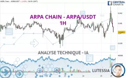 ARPA - ARPA/USDT - 1H