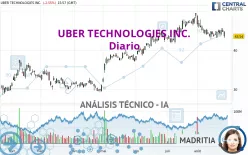 UBER TECHNOLOGIES INC. - Diario