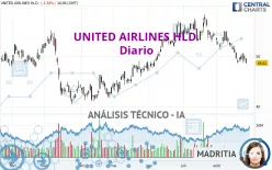 UNITED AIRLINES HLD. - Diario