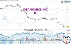 IDEANOMICS INC. - 1H