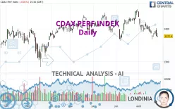 CDAX PERF INDEX - Daily