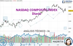 NASDAQ COMPOSITE INDEX - Diario