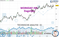 WORKDAY INC. - Journalier