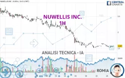 NUWELLIS INC. - 1H