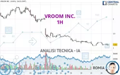 VROOM INC. - 1H