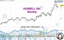 HUBBELL INC - Semanal