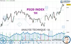 PSI20 INDEX - 1H