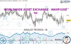 WORLDWIDE ASSET EXCHANGE - WAXP/USD - 1H