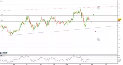 CAESARS ENTERTAINMENT - 4H