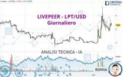 LIVEPEER - LPT/USD - Giornaliero