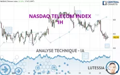 NASDAQ TELECOM INDEX - 1H