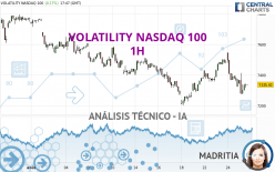 VOLATILITY NASDAQ 100 - 1H