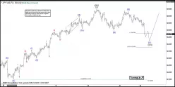 USD/JPY - 1H