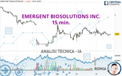 EMERGENT BIOSOLUTIONS INC. - 15 min.