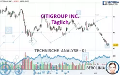 CITIGROUP INC. - Täglich