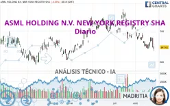 ASML HOLDING N.V. NEW YORK REGISTRY SHA - Diario