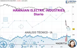 HAWAIIAN ELECTRIC INDUSTRIES - Diario