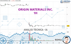 ORIGIN MATERIALS INC. - 1H