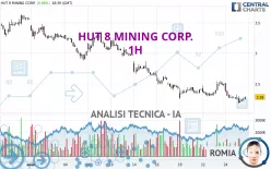 HUT 8 CORP. - 1H