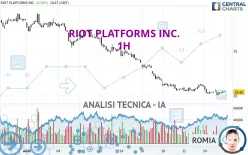 RIOT PLATFORMS INC. - 1H