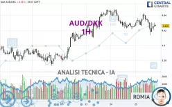 AUD/DKK - 1H