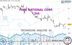 PARK NATIONAL CORP. - 1 Std.