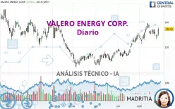 VALERO ENERGY CORP. - Daily