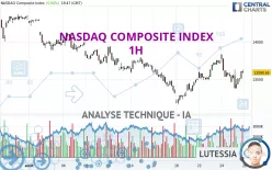 NASDAQ COMPOSITE INDEX - 1H