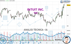 INTUIT INC. - 1H