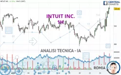 INTUIT INC. - 1 uur