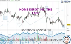 HOME DEPOT INC. THE - 1 Std.