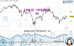 CHILIZ - CHZ/USD - 1H