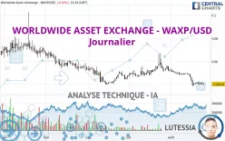 WORLDWIDE ASSET EXCHANGE - WAXP/USD - Journalier