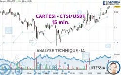 CARTESI - CTSI/USDT - 15 min.