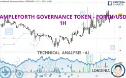 AMPLEFORTH GOVERNANCE TOKEN - FORTH/USD - 1H