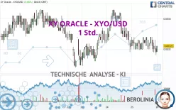 XY ORACLE - XYO/USD - 1 Std.