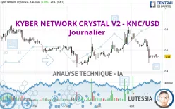 KYBER NETWORK CRYSTAL V2 - KNC/USD - Journalier