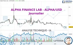 ALPHA FINANCE LAB - ALPHA/USD - Journalier