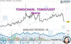 VICTION - TOMO/USDT - Diario