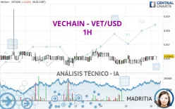 VECHAIN - VET/USD - 1H