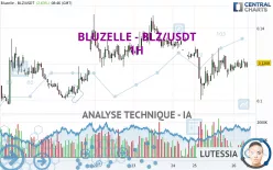 BLUZELLE - BLZ/USDT - 1H