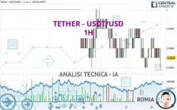 TETHER - USDT/USD - 1H