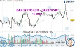 BAKERYTOKEN - BAKE/USDT - 15 min.