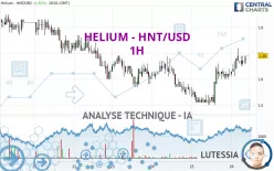 HELIUM - HNT/USD - 1H