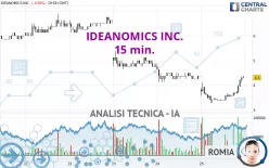 IDEANOMICS INC. - 15 min.