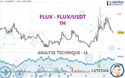 FLUX - FLUX/USDT - 1H